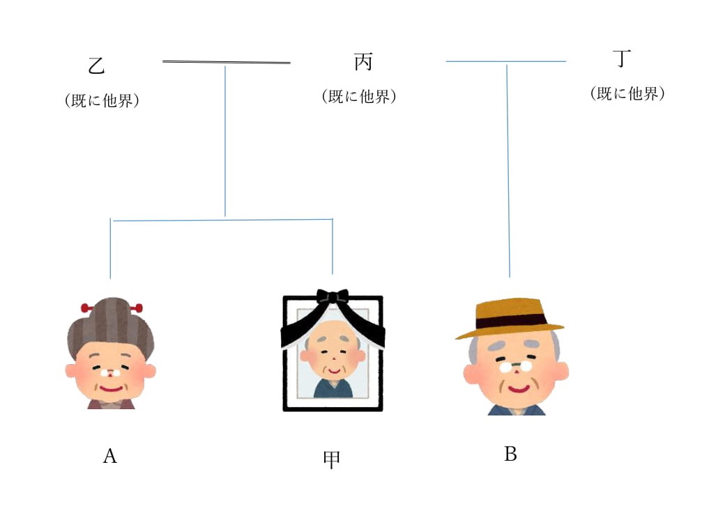 異母兄弟の相続関係はどうなるの 埼玉県所沢 池袋で相続や家族信託なら相続相談プラザ公道